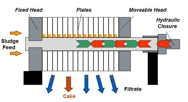 China High Quality Small Filter Press Ceramics Manual Separation Filter Press Manufacturer From Chinas