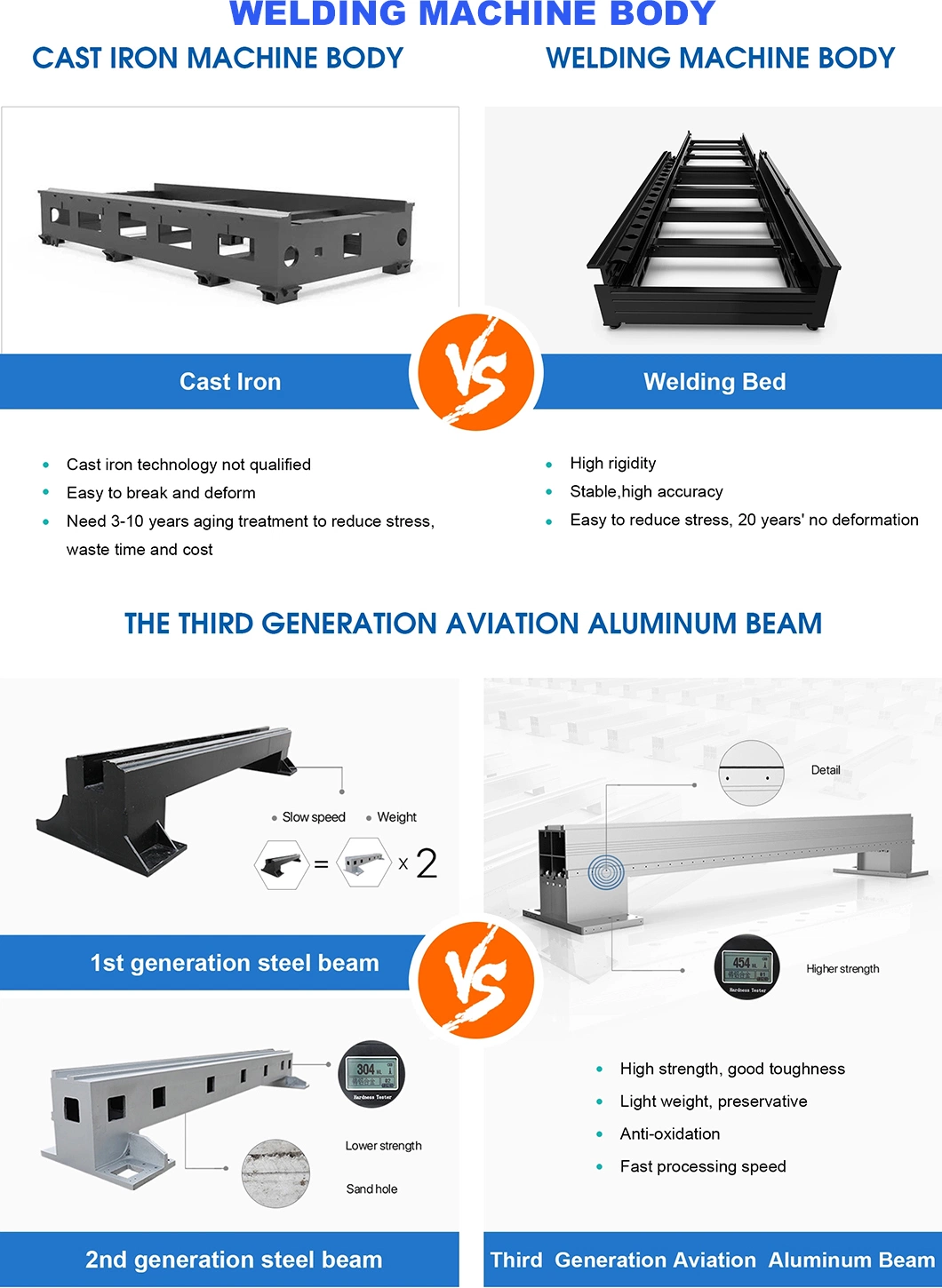 1000W 1500W CNC Fiber Laser Cutting Machine for 8mm Stainless Steel Plate