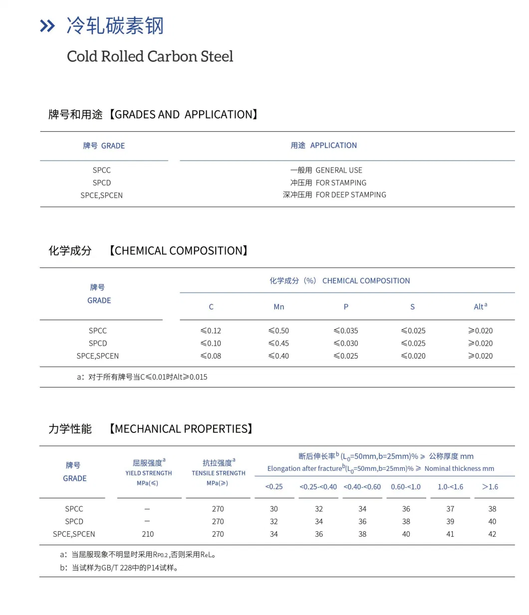 Carbon Steel Sheet Shearing Machine	MP520914 Carbon Steel Sheet