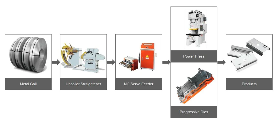 High Precision Double Crank Mechanical Punching Stamping Power Press for Hardware Stamping Parts