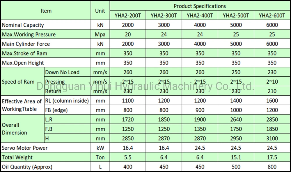 600 Ton Hydraulic Press Metal Working Stamp Forming Machine