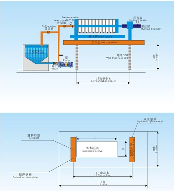 Best Sale Hydraulic Long Working Life Plate Filter Press