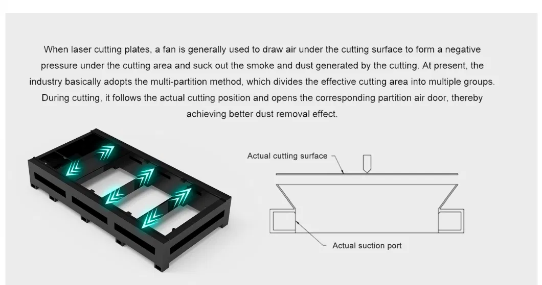 Factory Direct Supply 3000W 6000W Steel Sheet Laser Cutting Machine