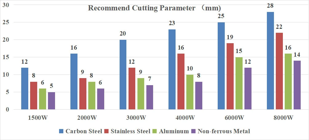 3000W 6000W Metal Plate Sheet CNC Fiber Laser Cutter Ipg/Raycus High-Performance High Quality Price