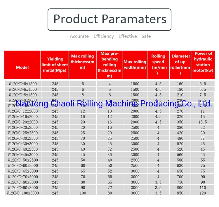 4 Roller Plate Rolling Machine -Rolling Machine-Plate Rolling Machine-Plate Bending Machine-CNC Machine-Hydraulic Rolling Machine-Sheet Bending Machine