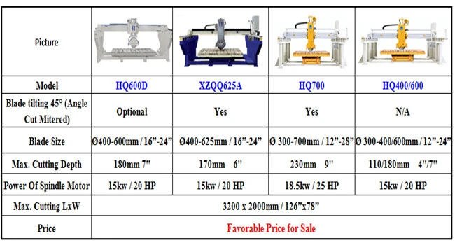 Wholesale Quality Granite Marble Best Seller Stone Processing Cutting Machine for Sale