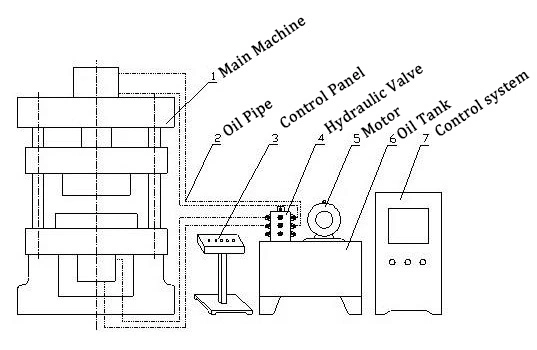 Deep Draw Punching Machines 100 Ton 200 Ton 500 Ton Hydraulic Press