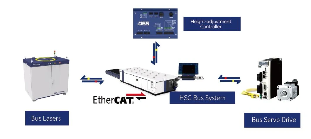 Hsg Laser 12kw High-Power CNC Fiber Laser Cutter Metal Sheet Raycus Price