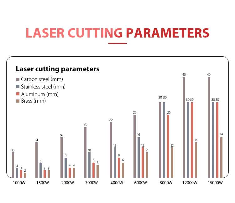Fiber Laser Cutting Machine Metal Plate Tubes Laser Cutter Machine Ms CS Sheet Pipe OEM laser Cutter Machine 3000W