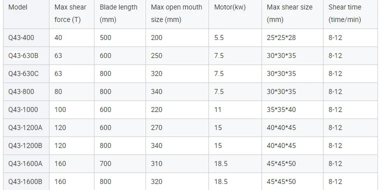 Crocodile Hydraulic Shearing Machine Series Alligator Scrap Metal Shears for Sale Waste Sheet Shears