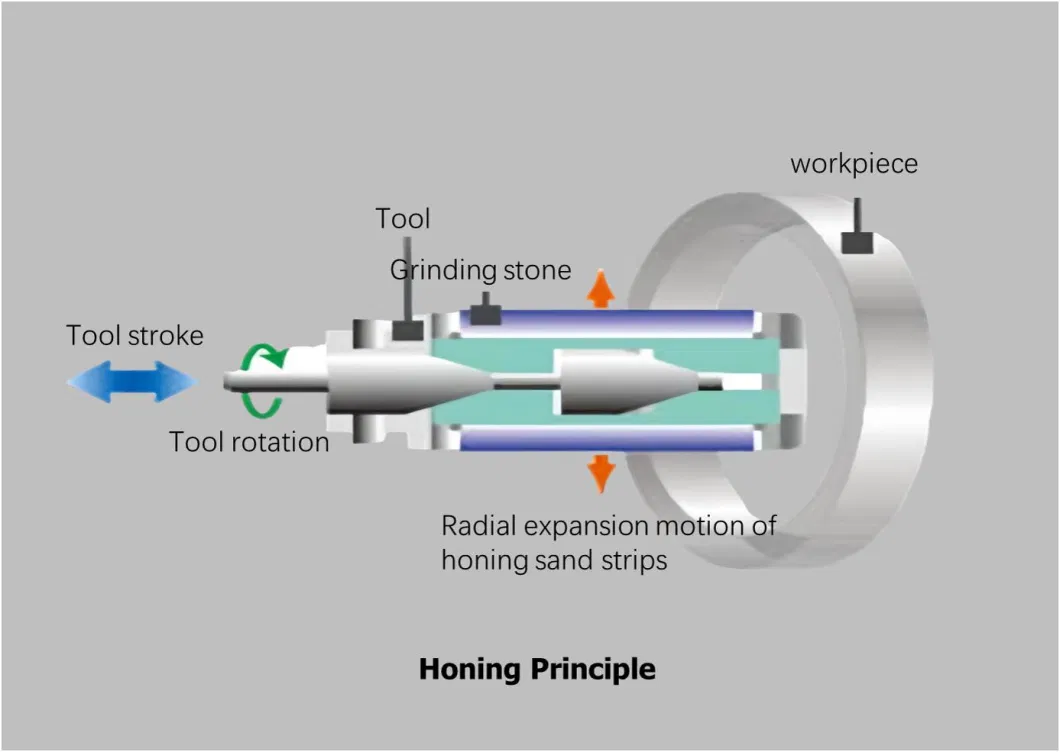 China Manufacturer Deep Hole CNC Horizontal Honing Machine Used on Hydraulic Cylinder Block Tube Honing Grinding with Siemens System Max. Length 3000mm