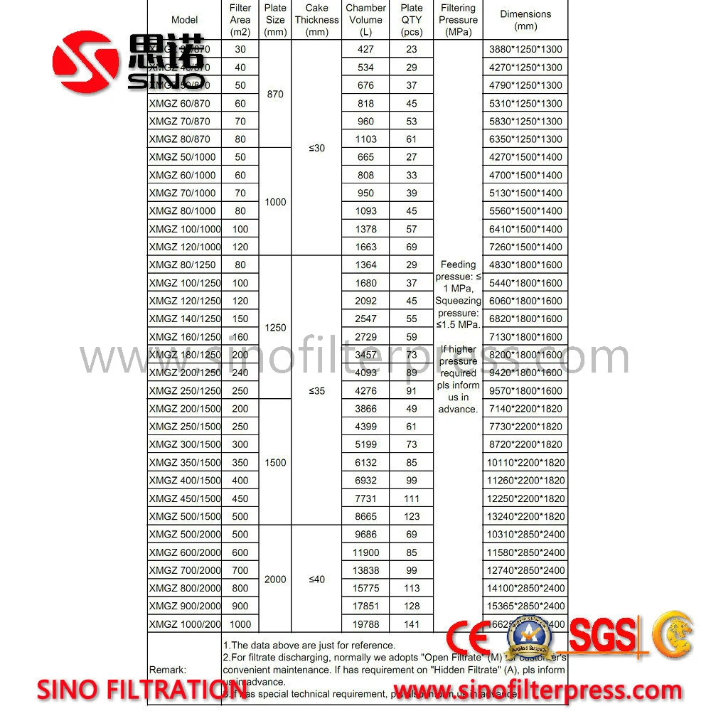 Sludge Automatic Hydraulic Membrane PP Filter Press Manufacturer Price