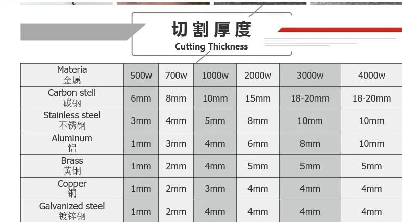 CNC Laser Sheet Metal Plate Fiber Cutting 1000W 2000W 3000W Fiber Laser Cutting Machine 3015 Fiber Laser Cutter Cutting Aluminum Copper Carbon Steel