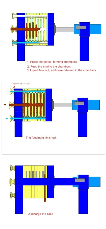 Filter press with plate one-time automatically opened