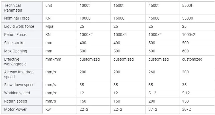 315t/1000 Tons/1200t/1500t/1600t/2000t/2500t/3000t/4500t/5500t/ Iron Plate Stainless Steel Plate Carbon Steel Sealed Can Stretch Forging Forming Hydraulic Press