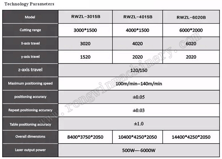 High Quality Iron Aluminum Metal Stainless Steel Cutting 1000W 1500W 2000W CNC Fiber Laser Cutting Machine for Wholesales