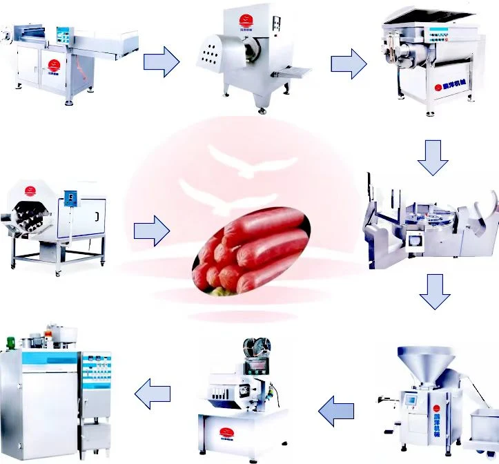 Industrial Automatic 3000 Sausages/H Bologna Hot Dog Maker/Smoke Oven/ Sausage Machine Price for Stuffing Making Stuffer Filling Meat Processing Cutting Mixing