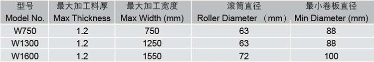 Galvanized Sheet HVAC Duct Mechanical Manual Electric Rolling 3 Roller Bending Machine