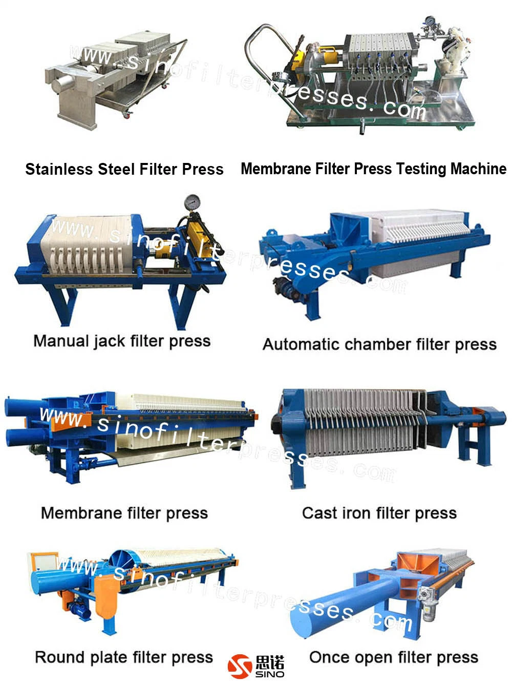 Automatically Plate Pulling Membrane Filter Press with Drip Tray