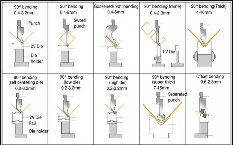 Bending Machine Forming Mold and 100t125t160t Press Brake Tooling Hydraulic Press Dies