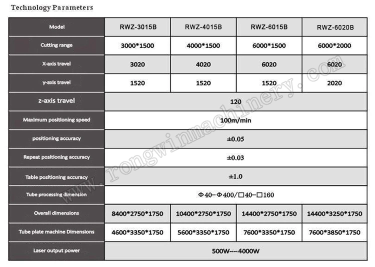 High Quality Iron Aluminum Metal Stainless Steel Cutting 1000W 1500W 2000W CNC Fiber Laser Cutting Machine for Wholesales