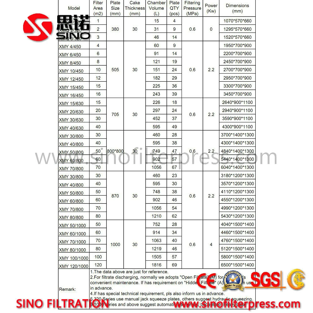 Apple Juice/Cider Filtration Equipment Hydraulic Filter Press for Beverage Industry Use