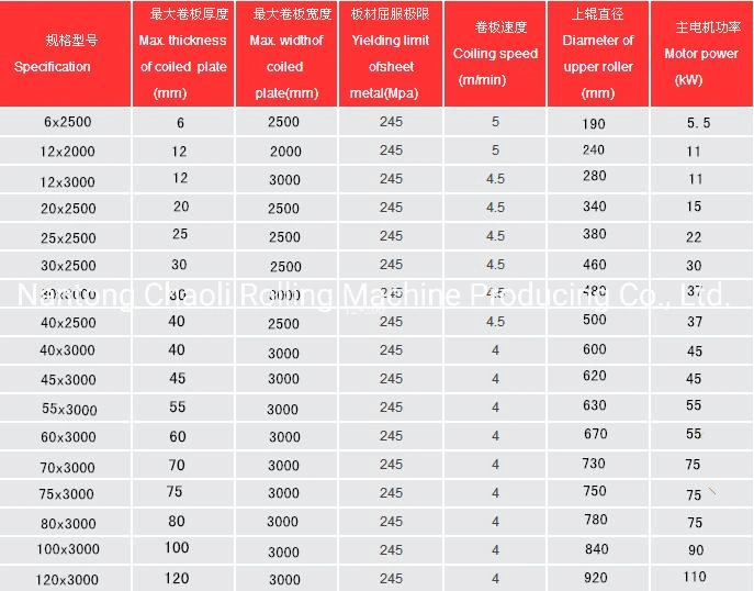 3 Rolls Hydraulic Plate Bending Machine -Rolling Machine-Plate Rolling Machine-Plate Bending Machine-Nc Machine-Pre-Bending Machine-Sheet Bending -Prebend