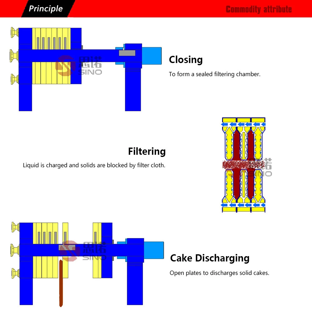 China Hydraulic PP Recessed Plate Filter Press Manufacturers