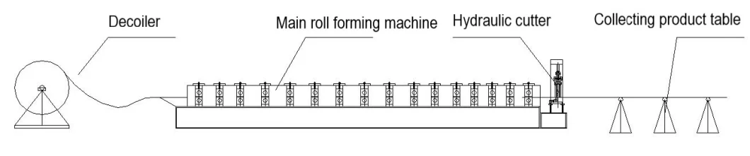 Customized Hydraulic Pressure Geit Sheet Rolling Roll Forming Machine Gei-Fd