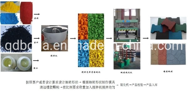 Rubber Tile Making Machine, Floor Tile Vulcanizing Press