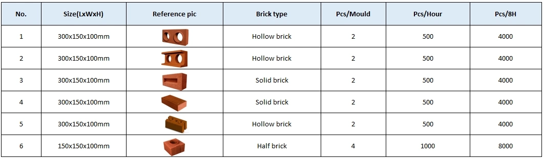 Manual Compressed Earth Block Machine Hydraulic Brick Press Machine for Sale