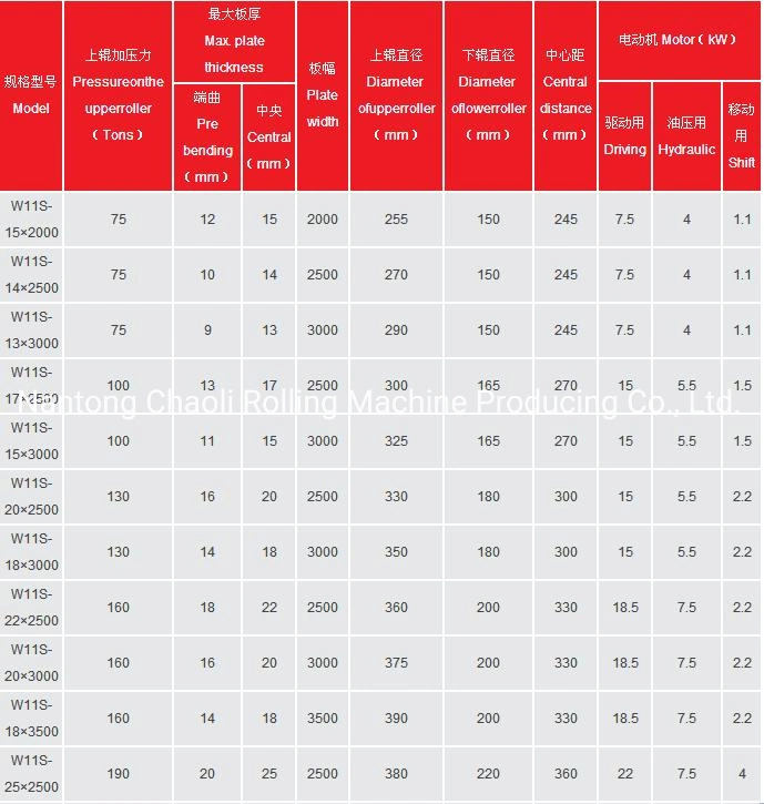 3 Rolls Hydraulic Plate Bending Machine -Rolling Machine-Plate Rolling Machine-Plate Bending Machine-Nc Machine-Pre-Bending Machine-Sheet Bending -Prebend