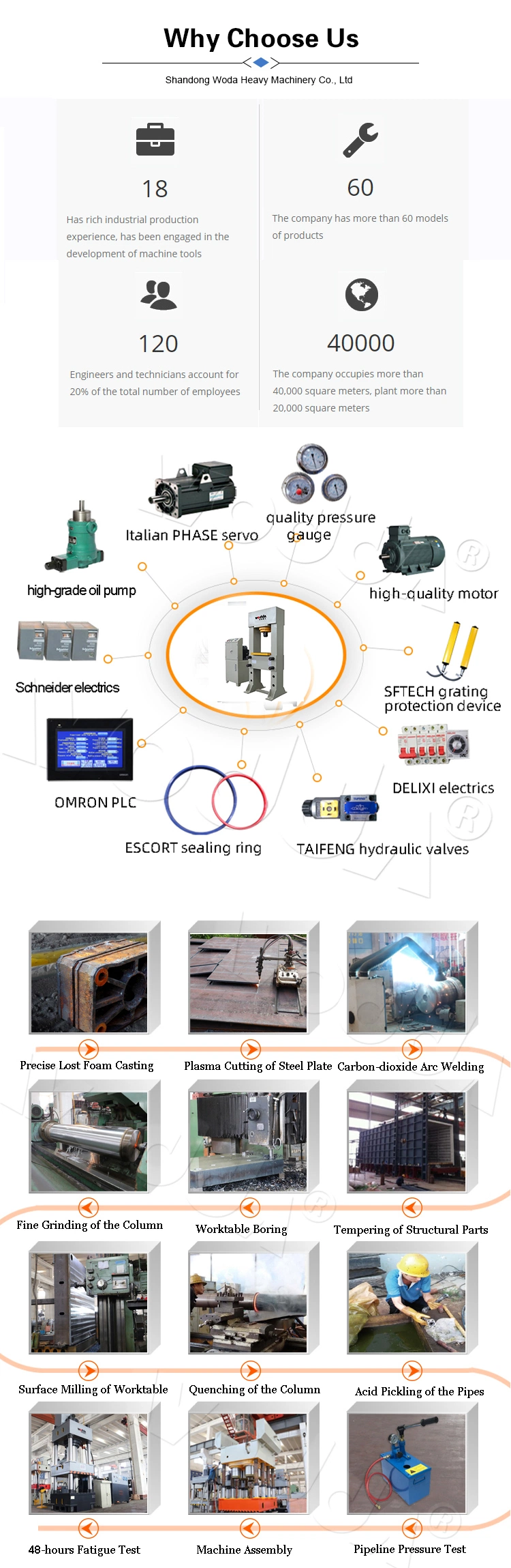 Custom 100 Ton Dual Cylinder Portal Hydraulic Press Machine