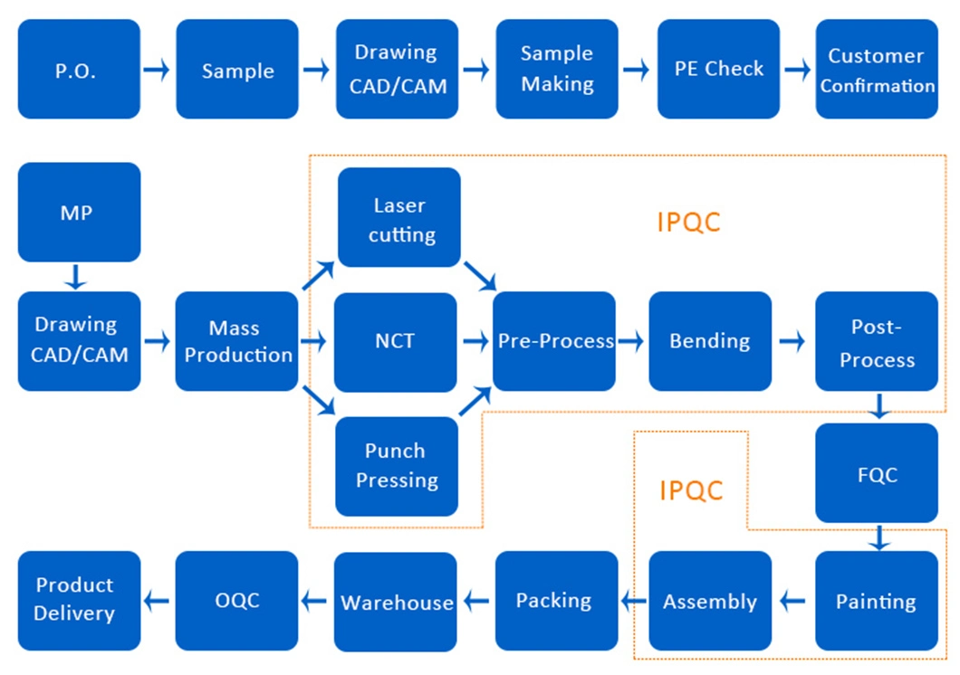 OEM Service Steel Sheet Metal Bending Laser Cutting Stamping Parts