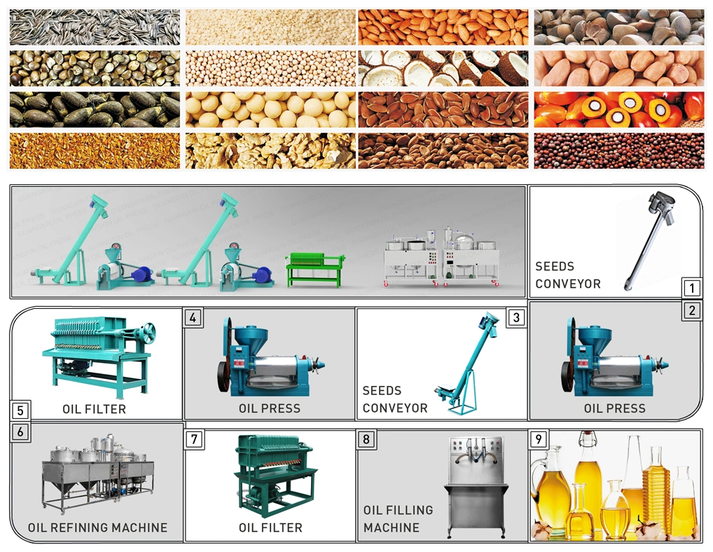 Guangxin 140cjgx Sunflower Peanut Soybean Oil Squeezing Oil Press Machine