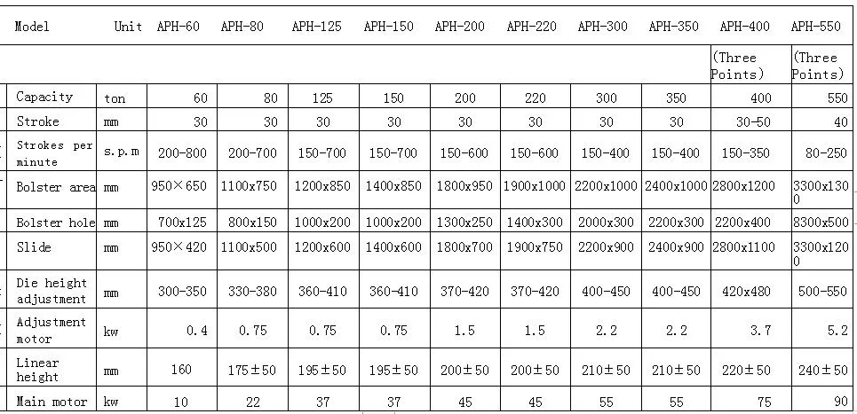 CNC APH-400 Tons Metal Stamping Gant Type Speed Precision Pressing Four Post Guider Punching Power Press Machine