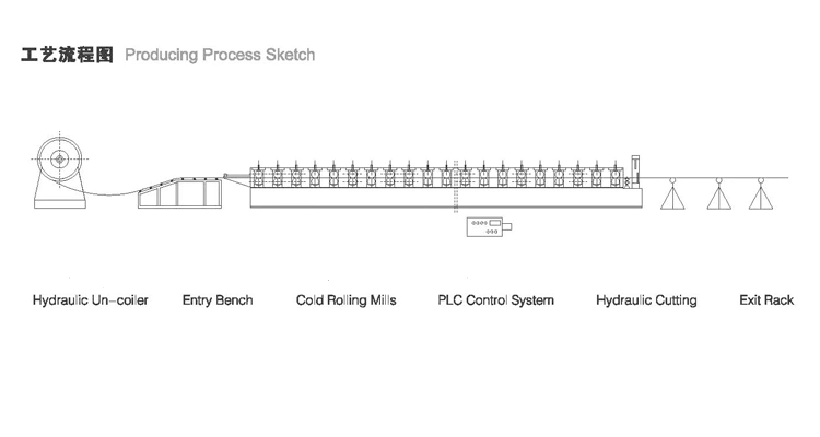 2022 Hydraulic Cutting System Shutter Door Forming Mechanical Roller Slat Roll Machine Hot Sell