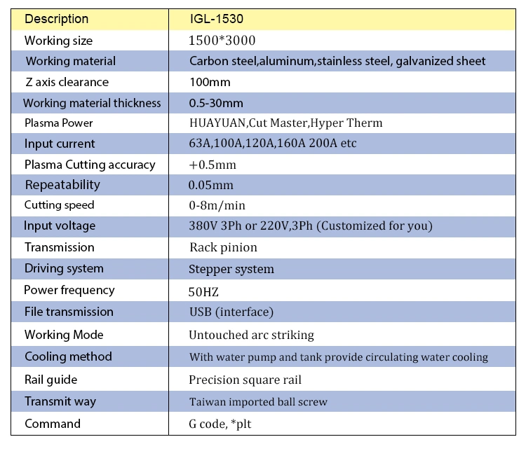 Igolden CNC Table Type Plasma CNC/Manufacture CNC Metal Cutting Machine/1530 Plasma Cutter Hot Sale