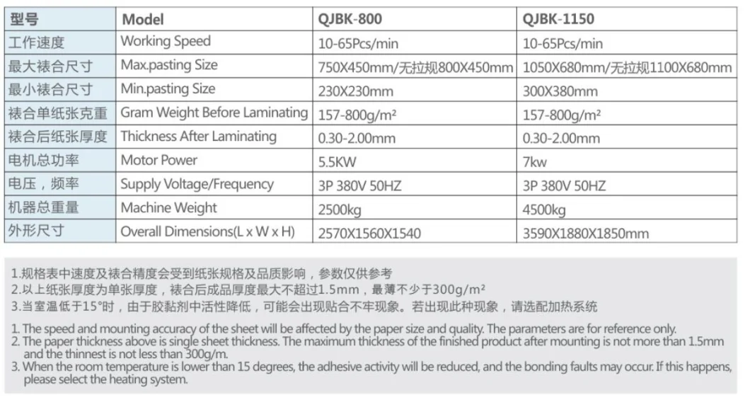 Packaging Mechanical Koten by Strong Wooden Case. Card Paper Flute Laminating Machine