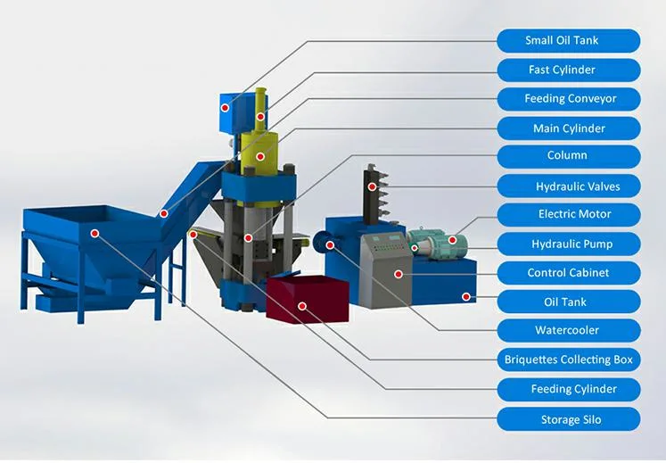 China Automatic Waste Metal Iron Scrap Aluminum Chip Stainless Steel Briquette Hydraulic Briquetting Press Machine Manufacturer