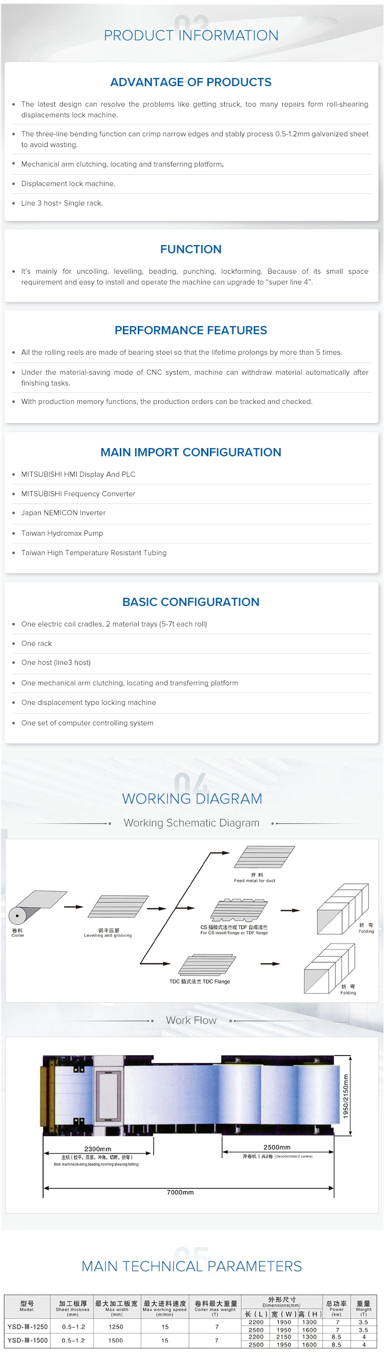 Ducting Work Expert Air Pollution Control