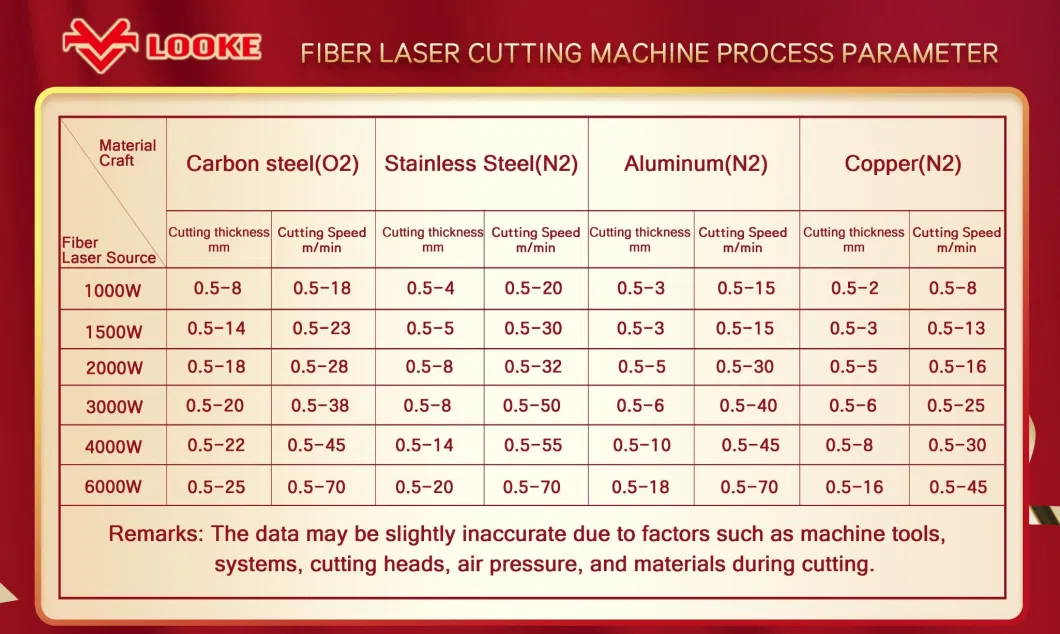 3015 3000*1500mm Max 1kw 1.5kw 2kw 3kw 4kw Laser Cutting Machine Metal Steel Fiber Laser Cutter with 4axis Rotary for Metal Tube Metal Pipe Cutting Price