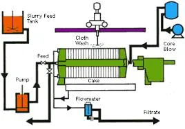 Fully Automatic PLC Control High Pressure Membrane Filter Press Machine with Factory Price, Industry Hydraulic Filter Equipment