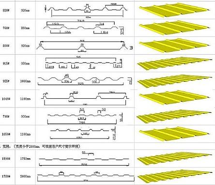 Different Thickness Ibr Sheet Roll Forming Machine Trapezoid Metal Steel Roof Making Machine Hydraulic Cutting Production Line