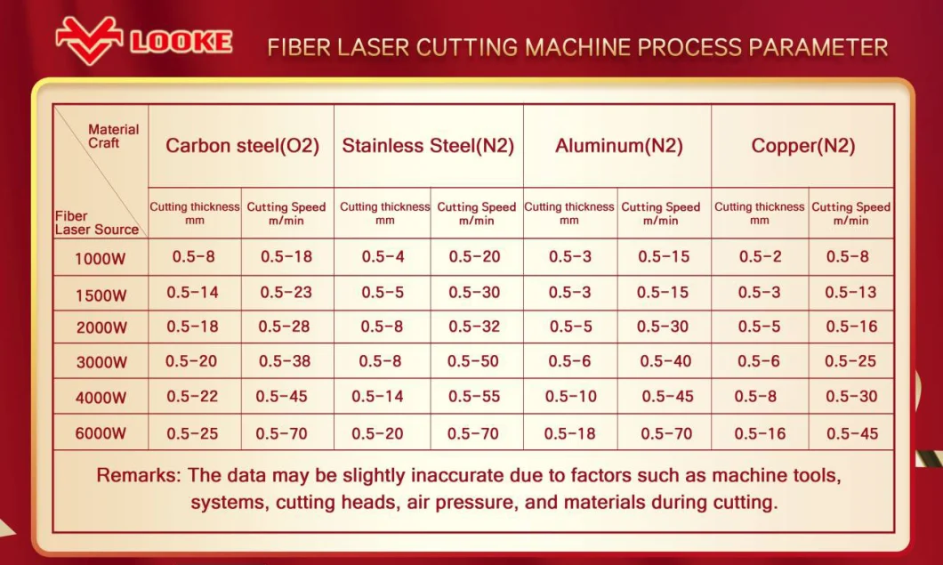 6024 6035 3015 Fiber Laser Tube Cutting Machine Laser Cut 3000W Sheet Metal and Tube Cutting