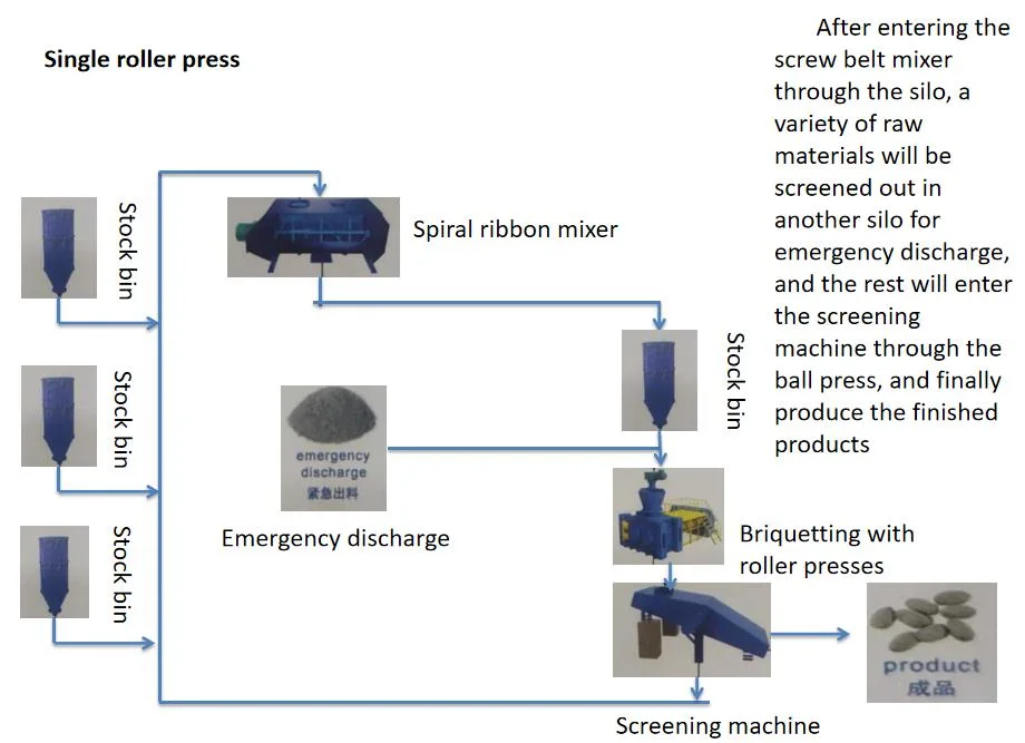 Hydraulic ball press in chemical industry with simple operation