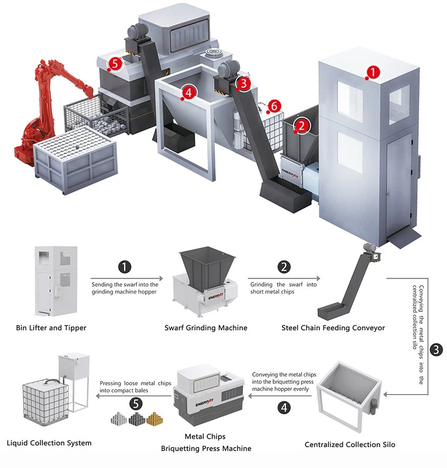 Aluminum Shavings Steel Chips Metal Turnings Briquetting Press Recycling Machine