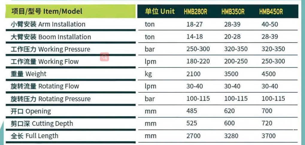 20ton Excavator Hydraulic Eagle Scrap Metal Cutting Machine Sheet Shear