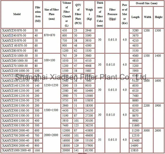 Automatic Industrial Hydraulic Sludge Membrane Filter Press Price