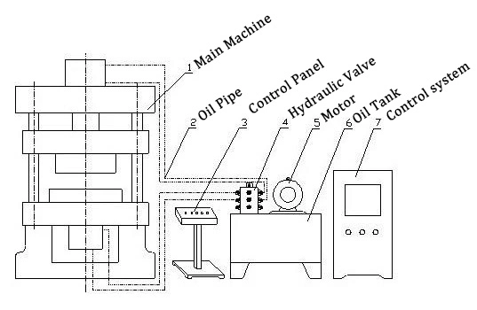 400 Ton Hydraulic Manual Press 100ton Hydraulic Press Automated